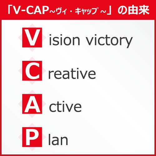 V-CAPの由来